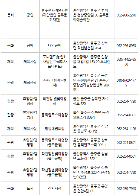 울주군 문화누리카드 사용처