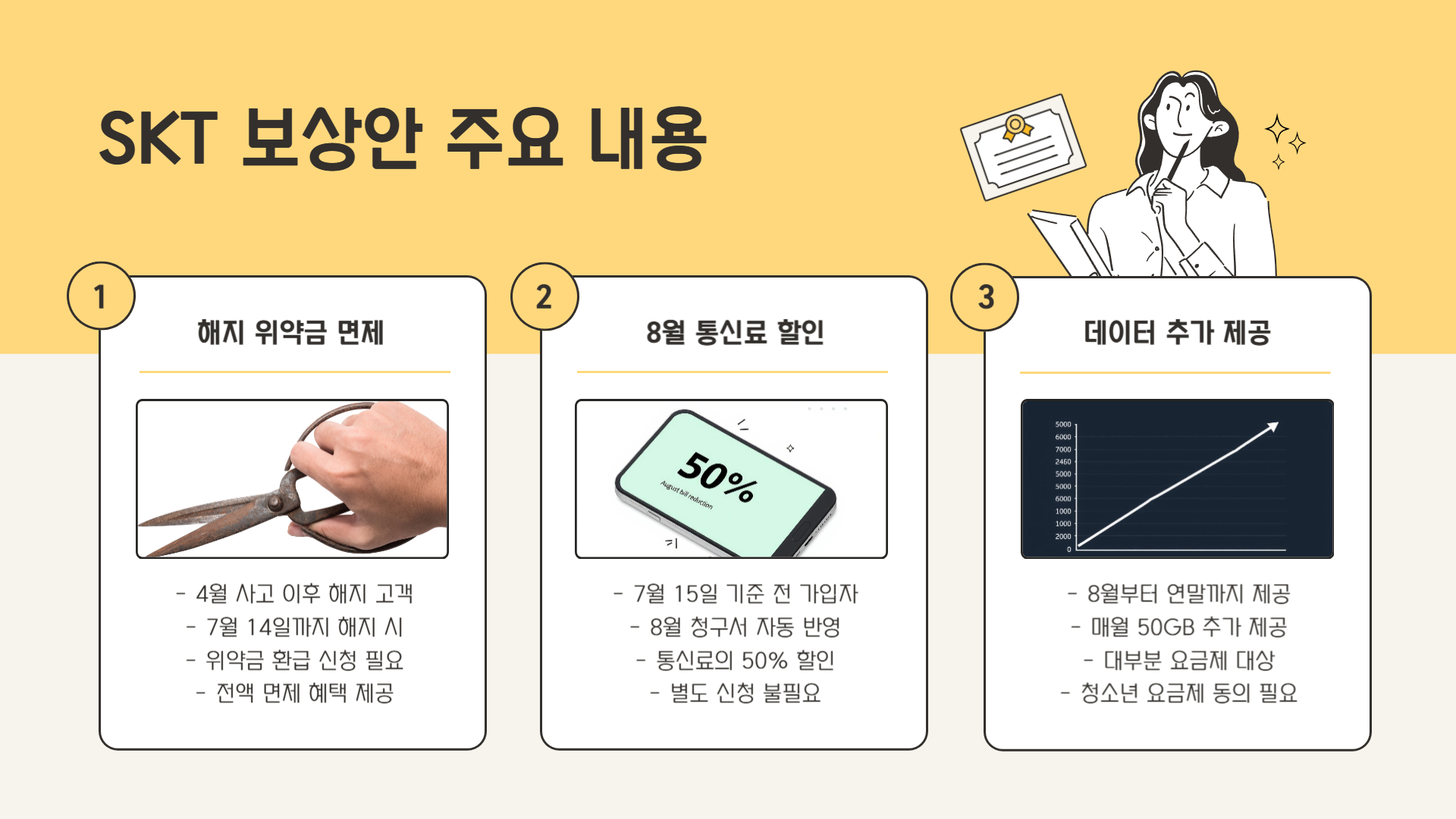 SKT 보상안 주요 내용 한눈에 보기
