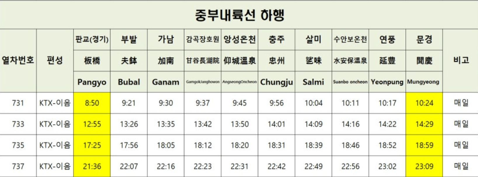KTX 이음 문경기차여행