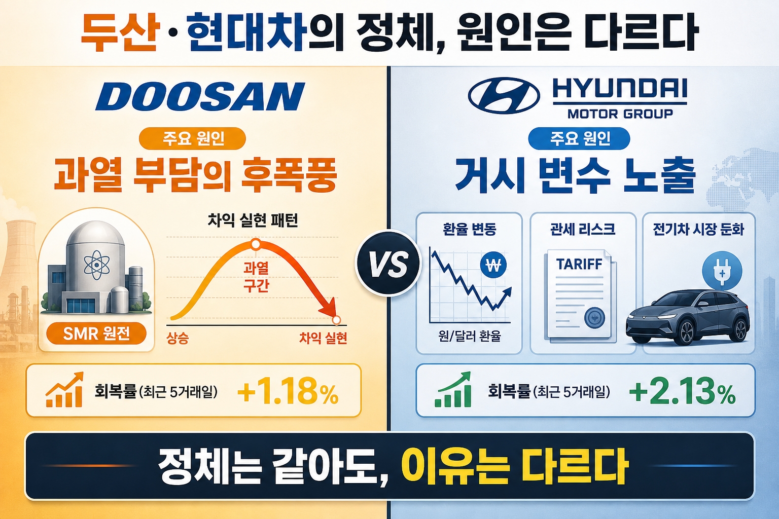 삼성&middot;SK,LG 급락장