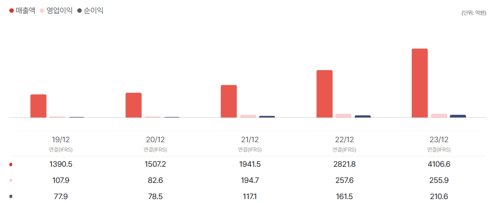 더본코리아 공모주 청약일정 상장일