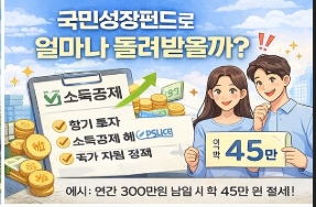 국민성장펀드 혜택