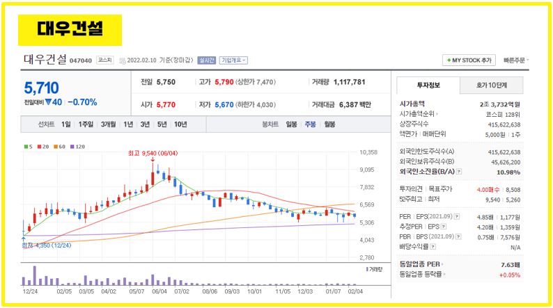 건설-관련주-대우건설