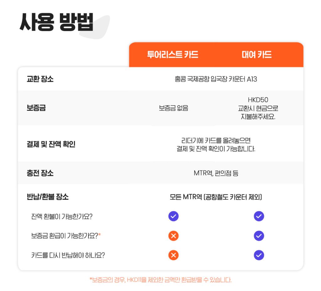 유의