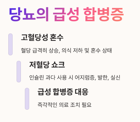 당뇨 급성 합병증