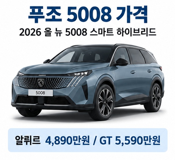 푸조 5008 가격이라는 제목과 7인승 중형 SUV 형태의 올 뉴 푸조 5008, 알뤼르와 GT 가격을 함께 표현한 대표 이미지