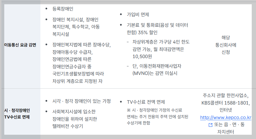 "치료비 바우처부터 통학비까지" 장애 학생이 꼭 챙겨야 할 교육비 혜택 5가지