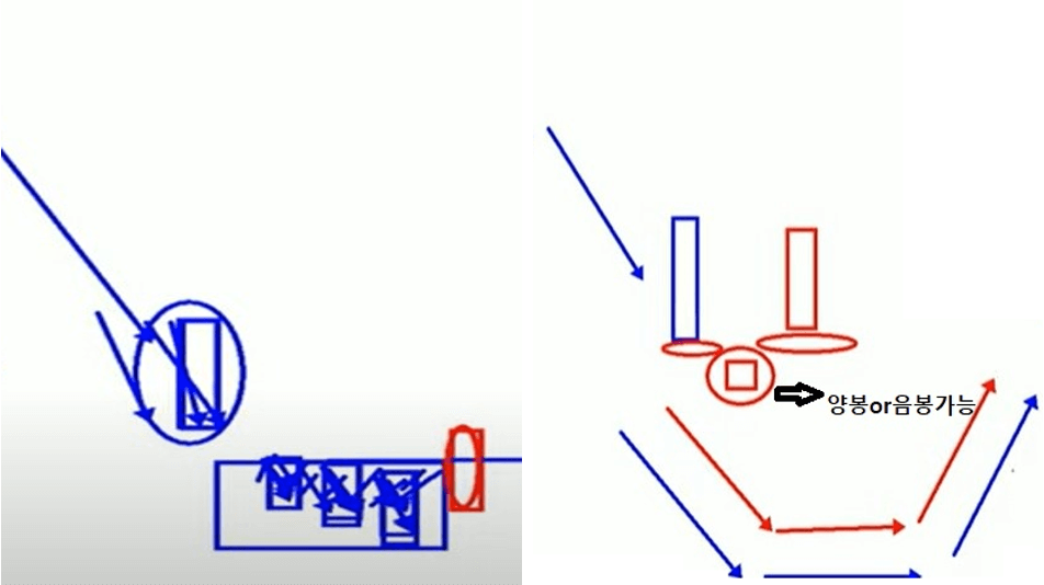 상승탈출형과 삼천샛별형 이미지