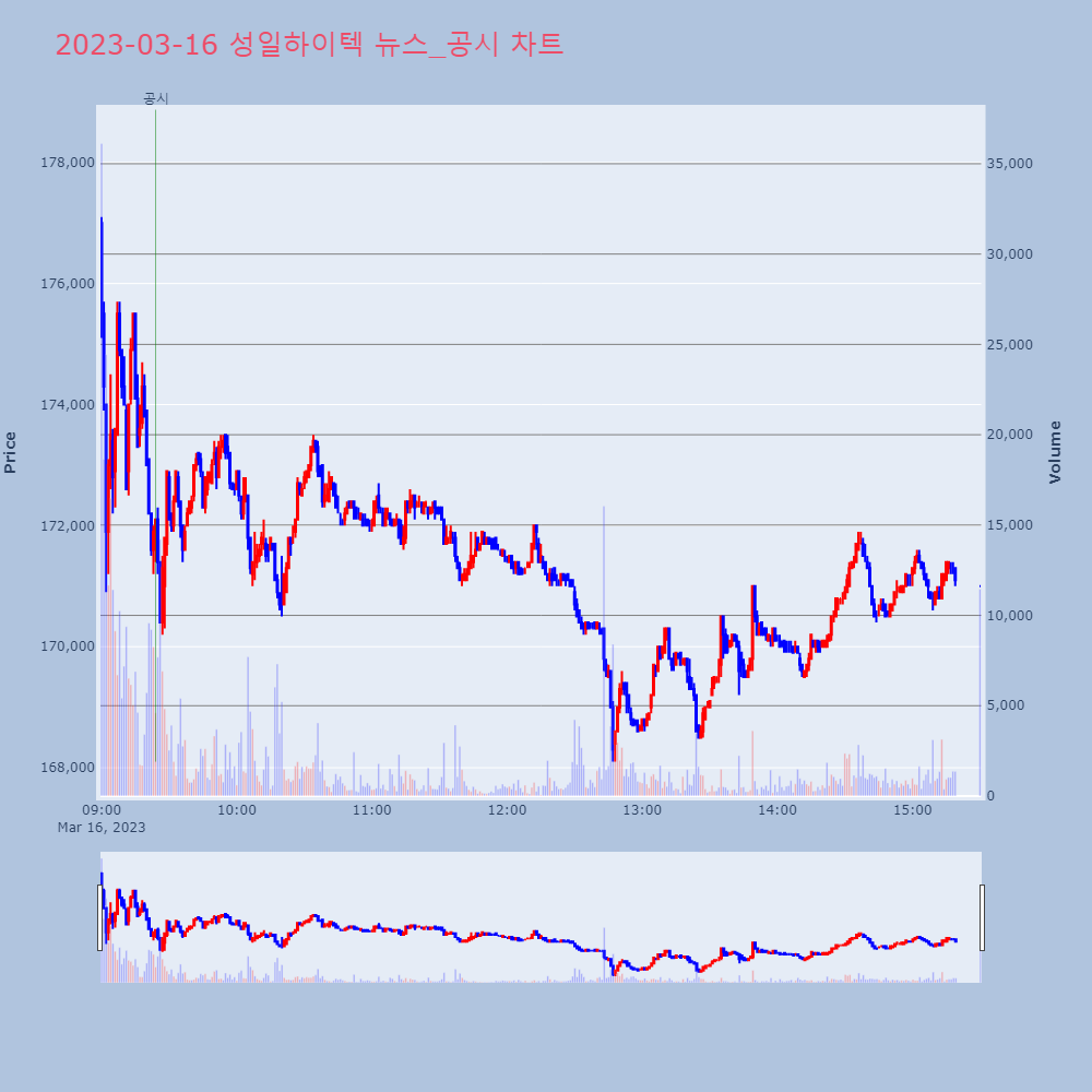 성일하이텍_뉴스공시차트