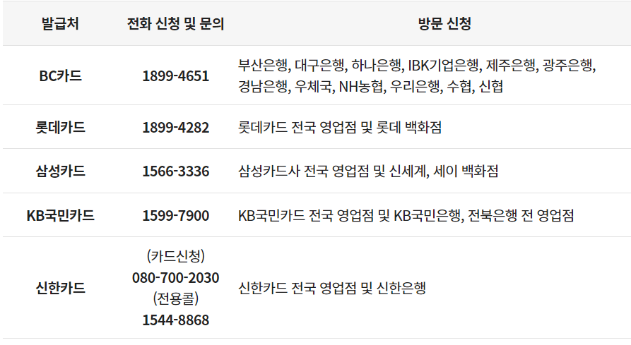 카드발급처