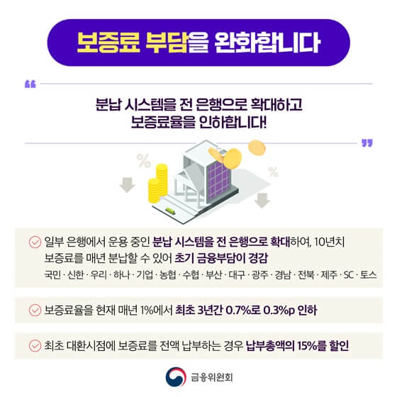 2023 자영업자 저금리 전환대출 개편