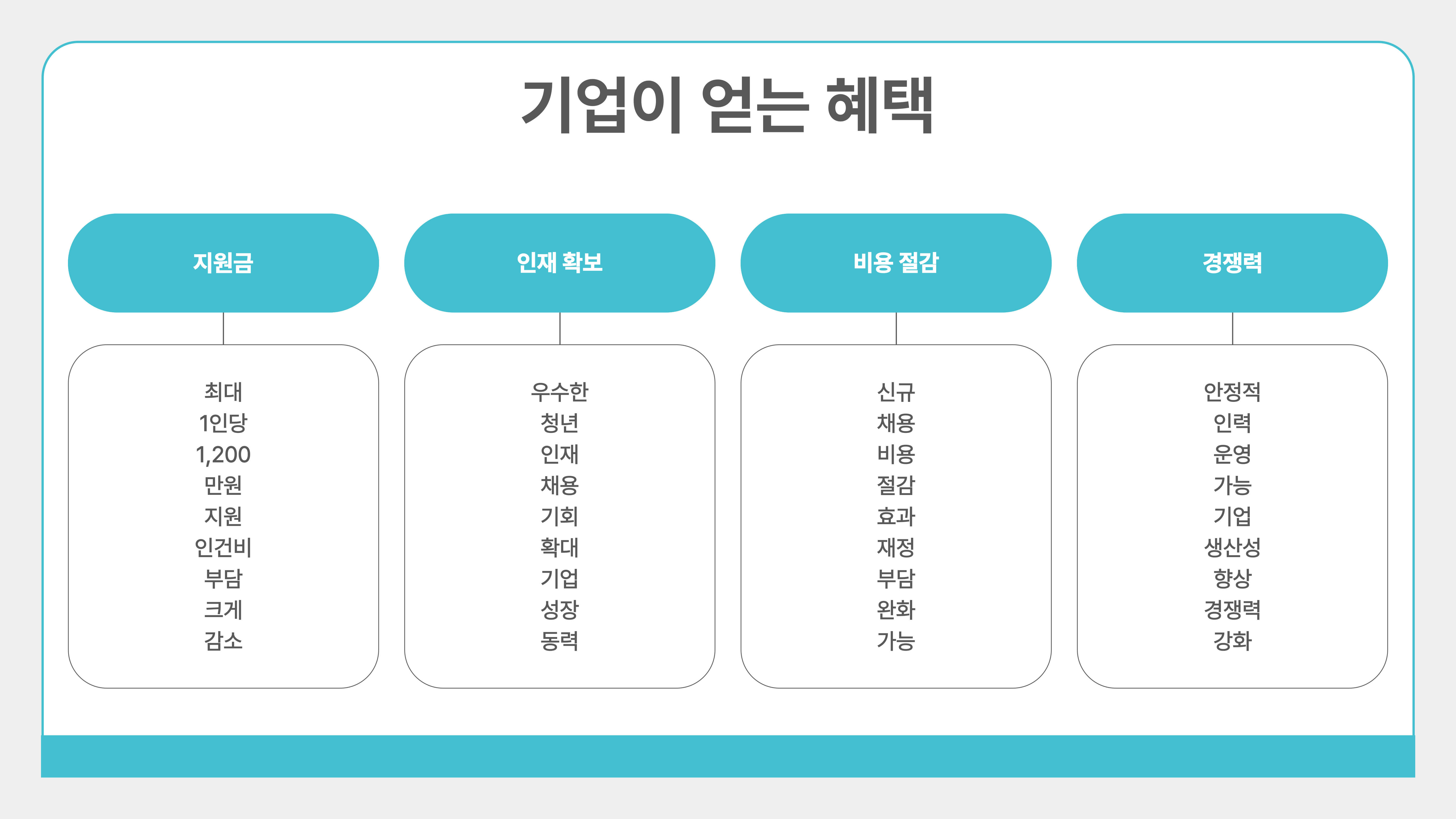 청년 일자리 도약 장려금