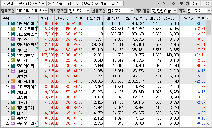 시간외 단일가 특징주