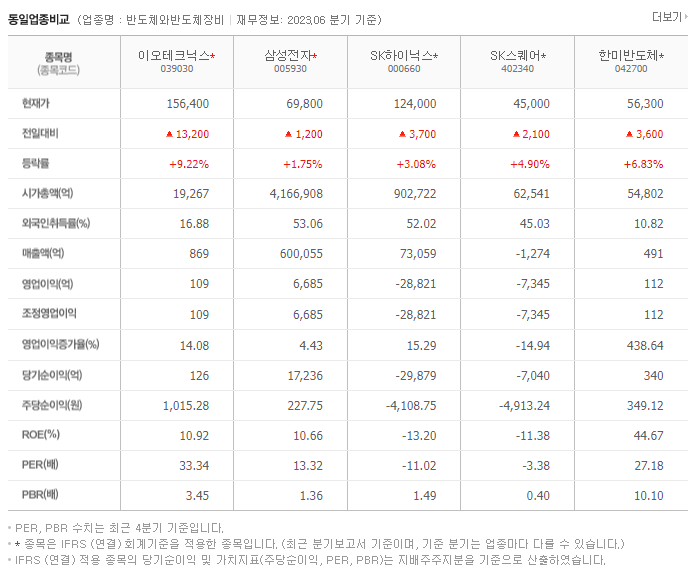이오테크닉스_동종업비교자료