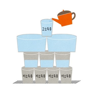 낙수효과뜻4