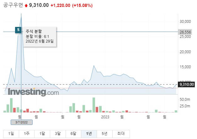 09 주가그래프