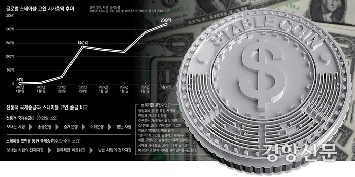 스테이블 코인 설명 이미지