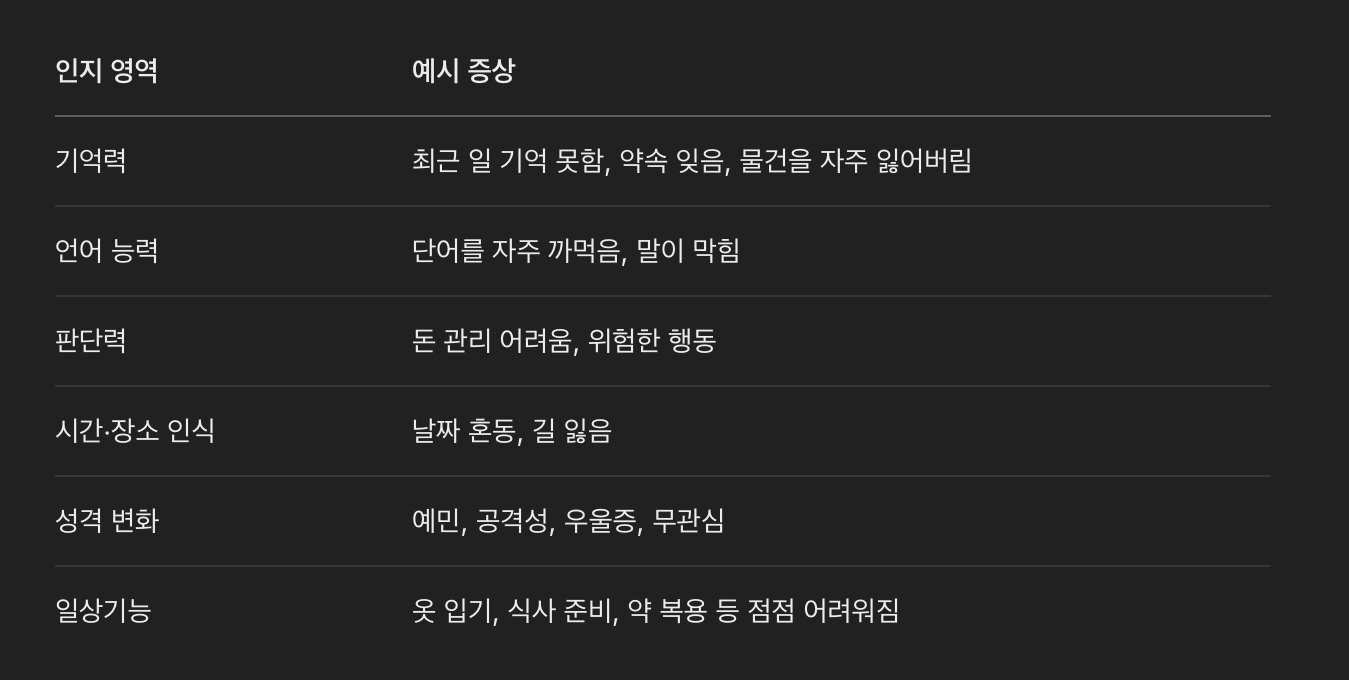 주요 증상