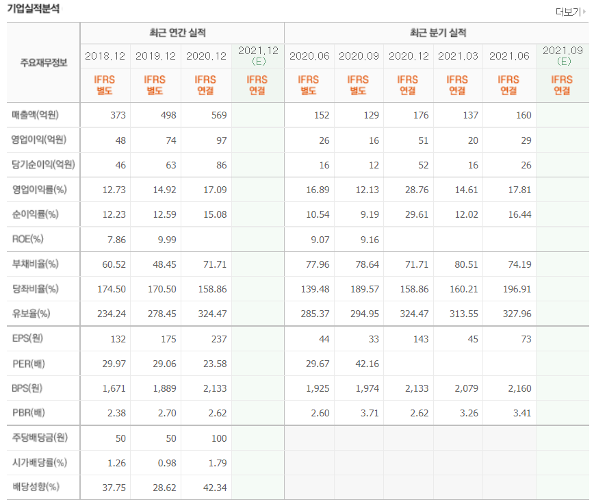 홍준표 관련주 대장주