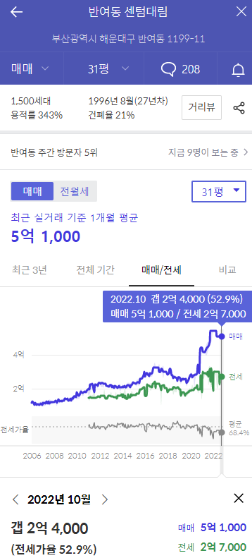 센텀 대림