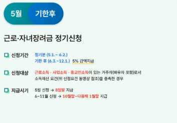 자녀장려금 지급 대상자 확인 방법