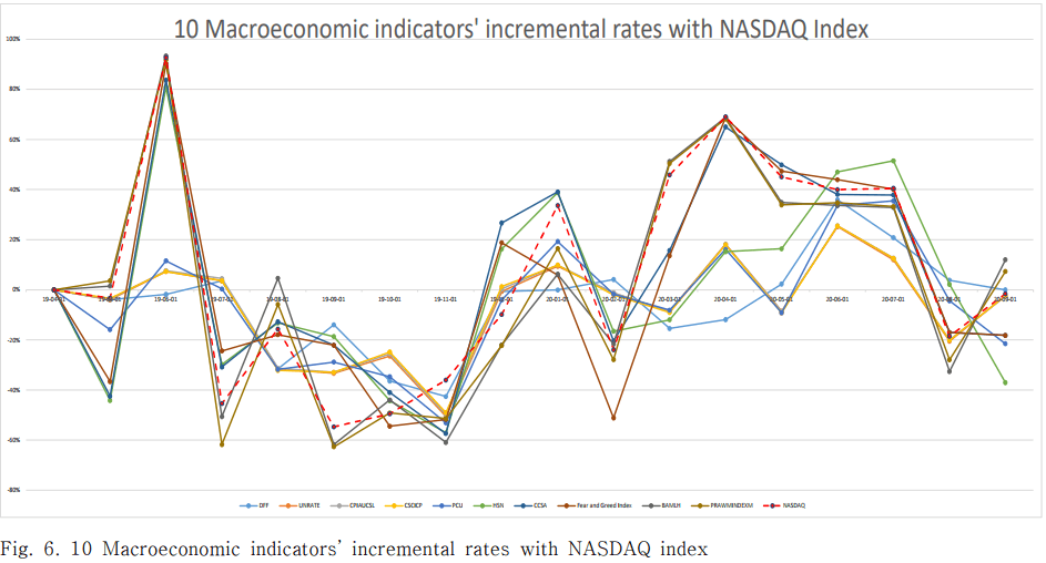 ๋์ค๋ฅ ์ฃผ๊ฐ ์์ธก-์ด๋ฏธ์ง