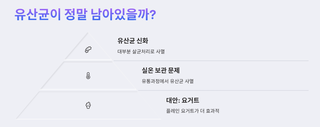 유산균이 정말 남아있을까?