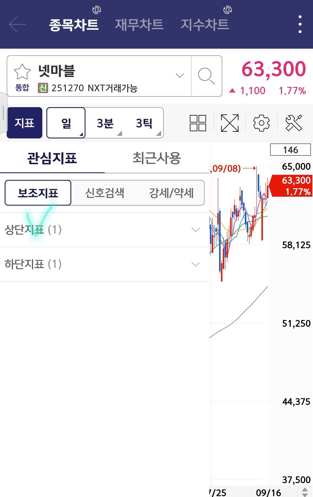 키움증권 한국주식 일목균형표 설정 방법 사진 출처 : 키움증권 Photo Credit : KIWOOM Securities
