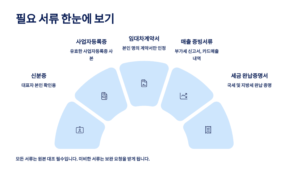 필요 서류 한눈에 보기