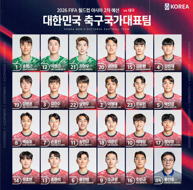 대한민국 축구 국가대표팀