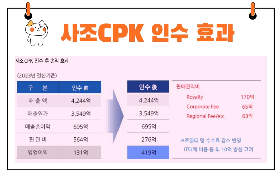 사조CPK 인수
