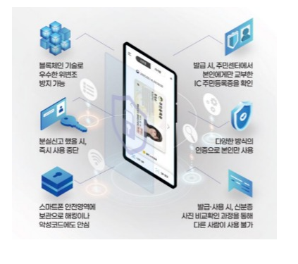 모바일 신분증 보안 기술 관련 이미지