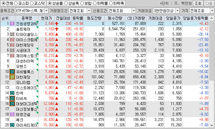 시간외 단일가 특징주