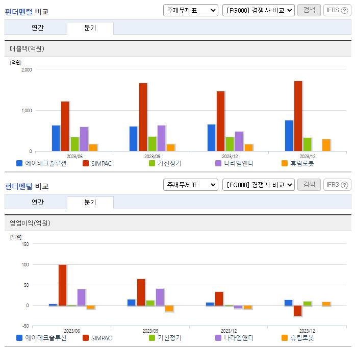 에이테크솔루션_업종분석