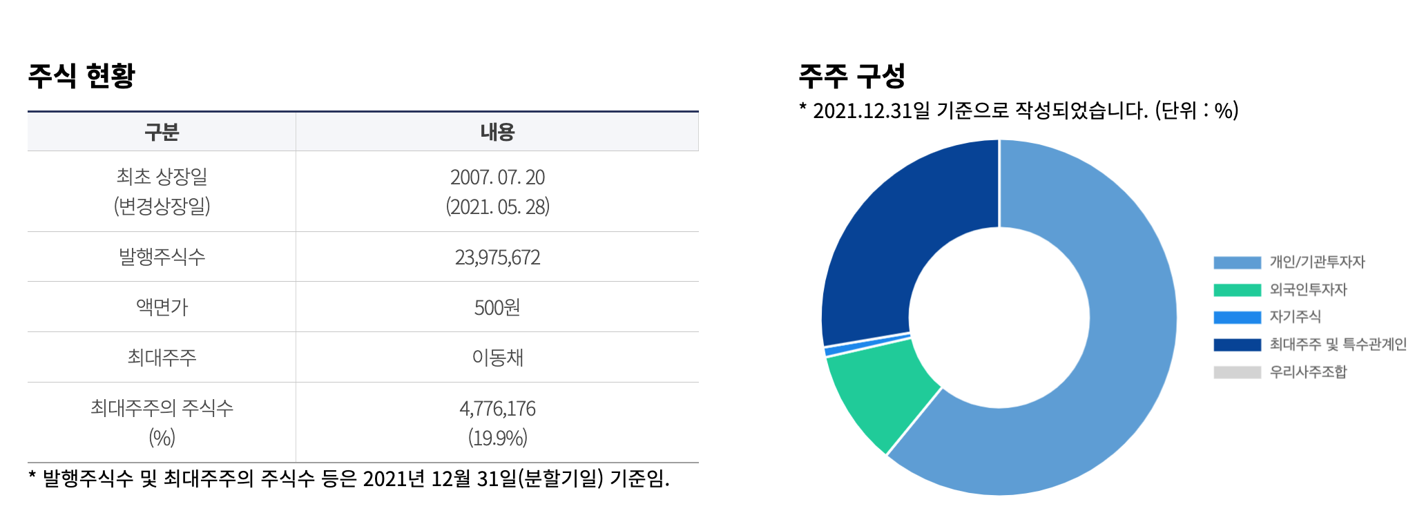 에코프로 주식현황