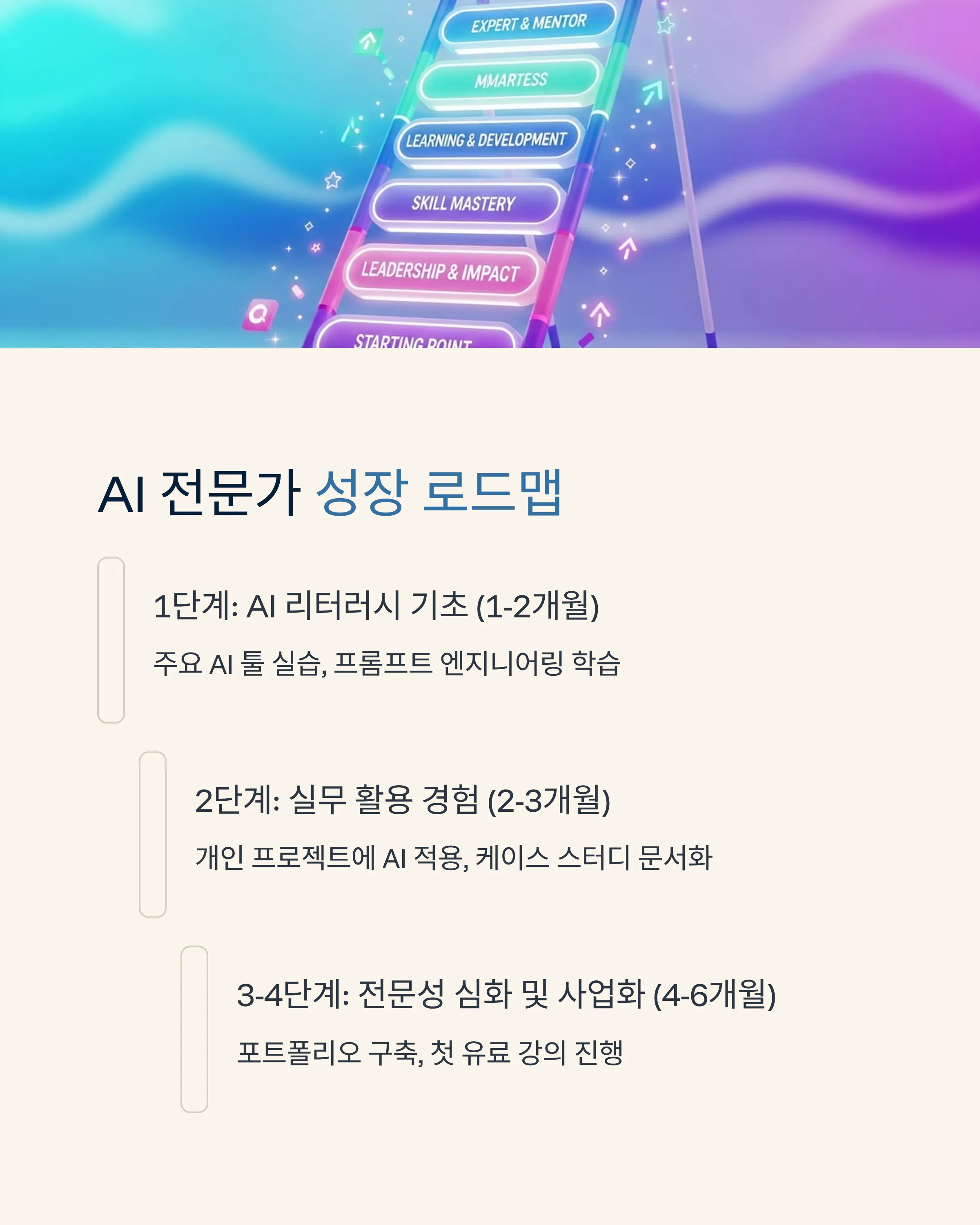 AI 강의&middot;컨설팅으로 전문가 되기