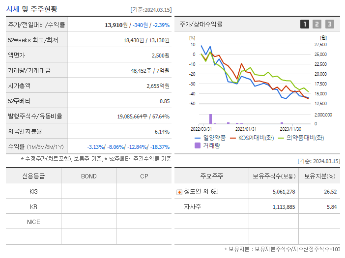 일양약품_기업개요