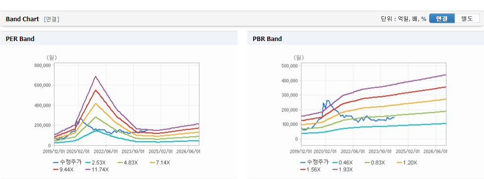 금호석유 주가와 환율 변동의 영향 파악