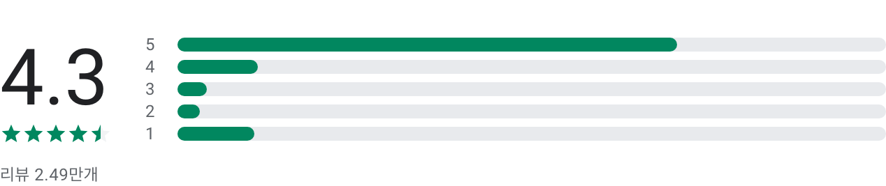 CBS 레인보우, cbs 레인보우 편성표, cbs 레인보우 편성표, cbs 라디오, cbs 음악fm