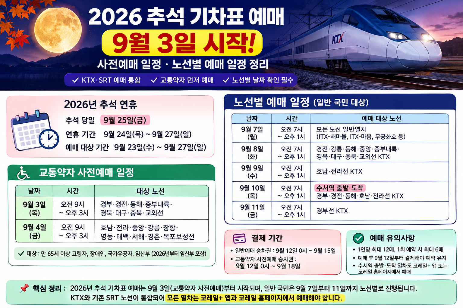 2026 추석 기차표 예매