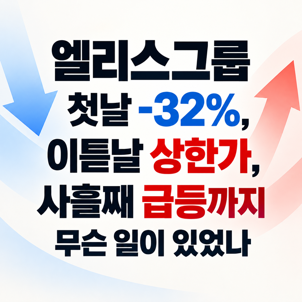 엘리스그룹 주가 급변, 첫날 -32% 급락 후 이튿날 상한가와 사흘째 급등까지의 흐름을 강조한 정사각형 뉴스 이미지.