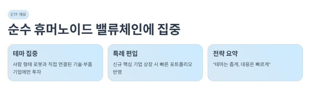 TIGER 코리아휴머노이드로봇산업 ETF 개요