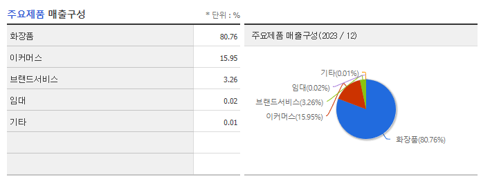 씨티케이_주요제품