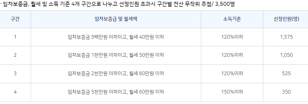 선정기준