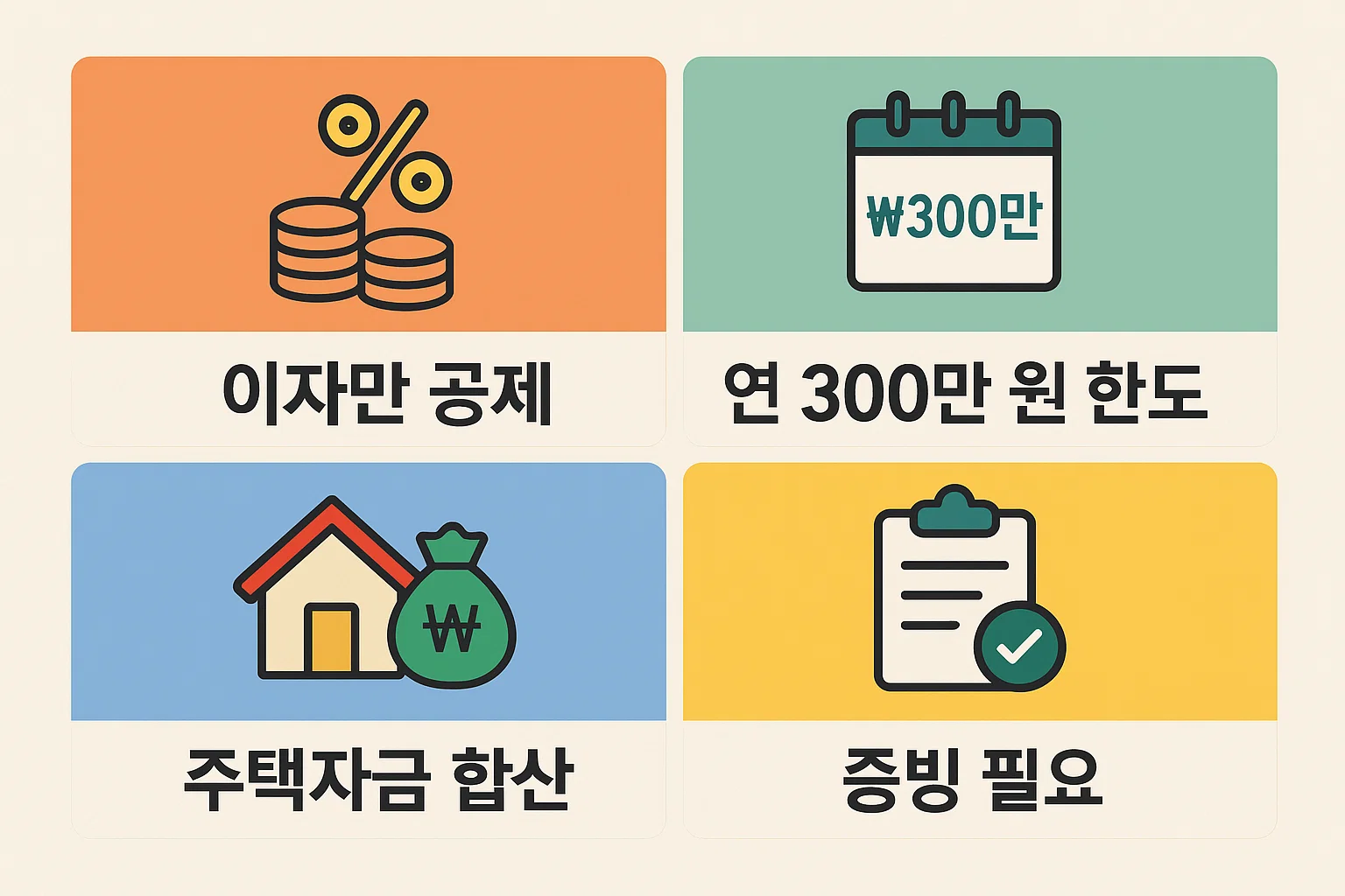 연말정산 전세자금대출 공제 계산 시 알아야 할 이자 공제 방식, 연 300만원 한도, 주택자금과의 합산 여부, 필요 증빙 등 실전 계산에 영향을 주는 요소들을 명확하게 정리한 설명 이미지입니다