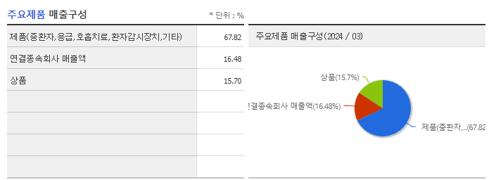 멕아이씨에스_주요제품