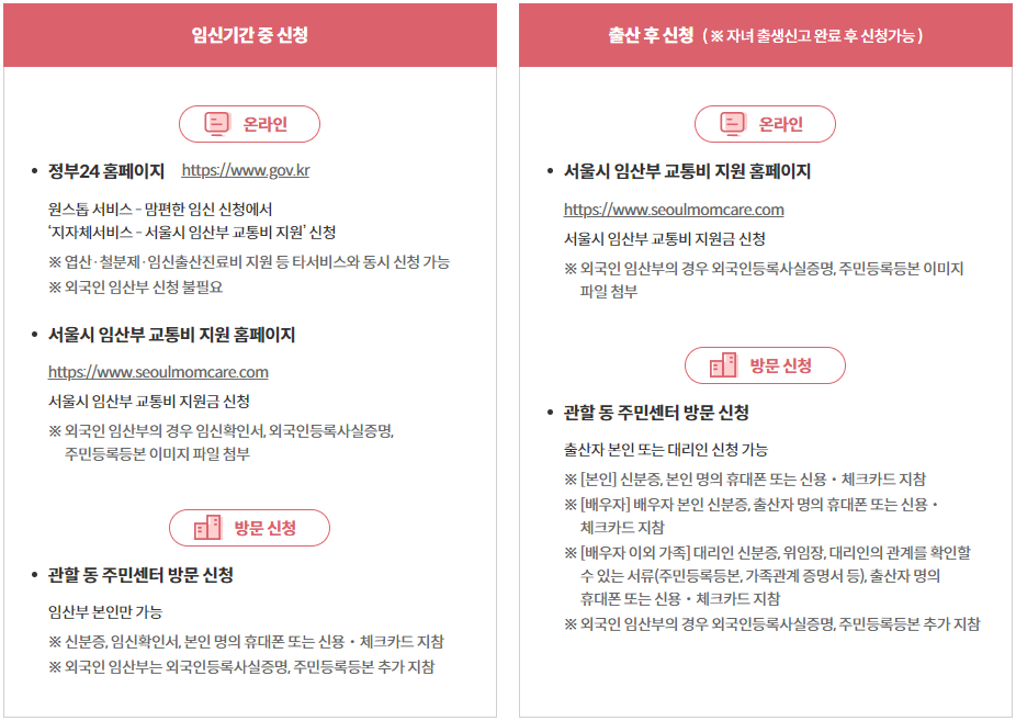 임산부교통비지원 사업 신청방법