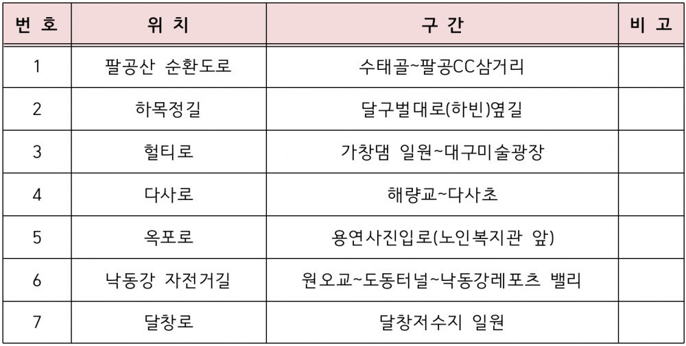 대구 벚꽃 명소 도심 외곽 봄내음길