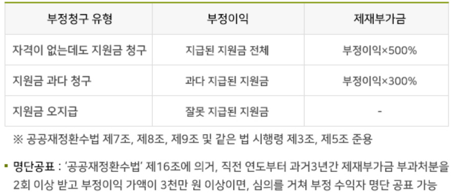 2024 소상공인 냉난방기 지원사업 신청 (최대 480만원)