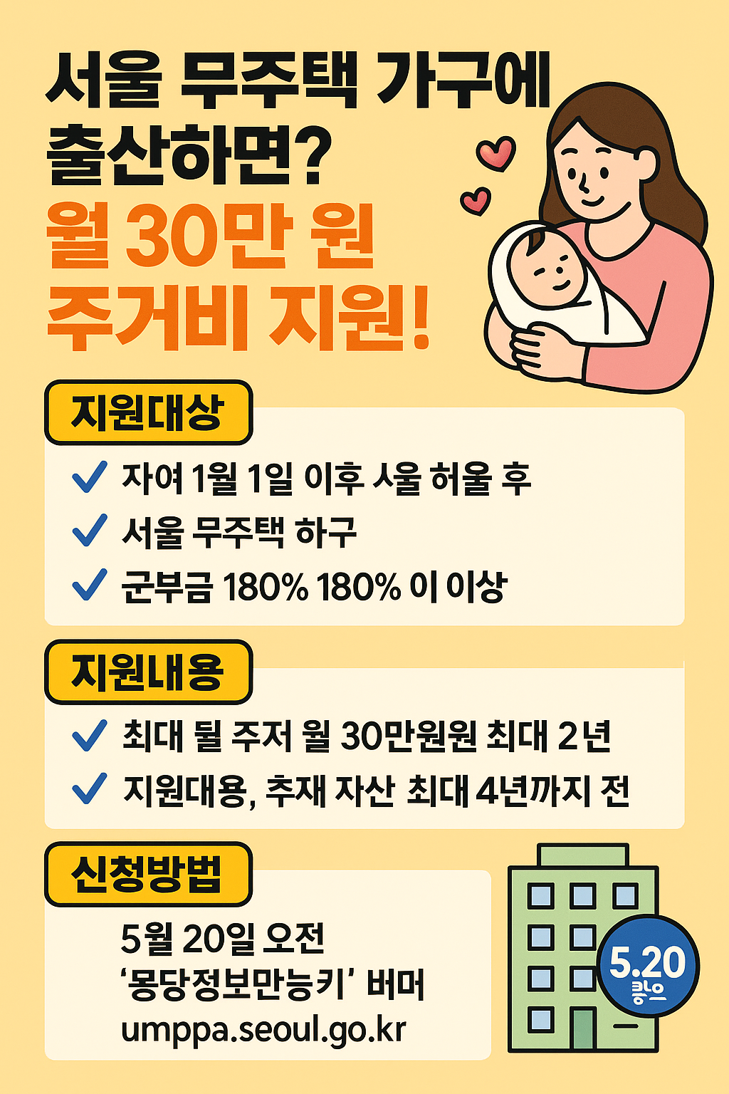 서울 무주택 가구에 출산하면? 월 30만 원 주거비 지원!